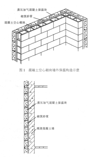 清徐蒸压加气混凝土砌块复合保温外墙性能与构造